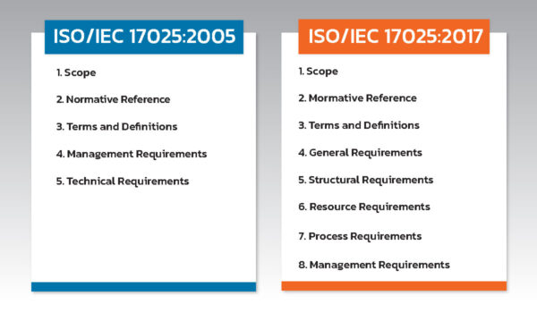 ISO-IEC-17025