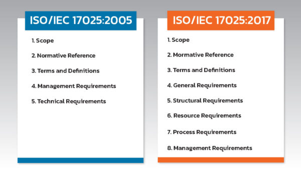 ISO-IEC-17025 ISO-IEC-17025