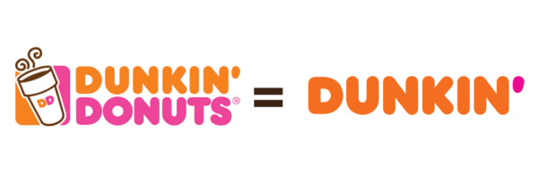 CI โลโก้ Dunkin