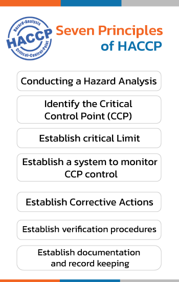 HACCP-seven-principles