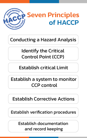 HACCP-seven-principles HACCP-seven-principles