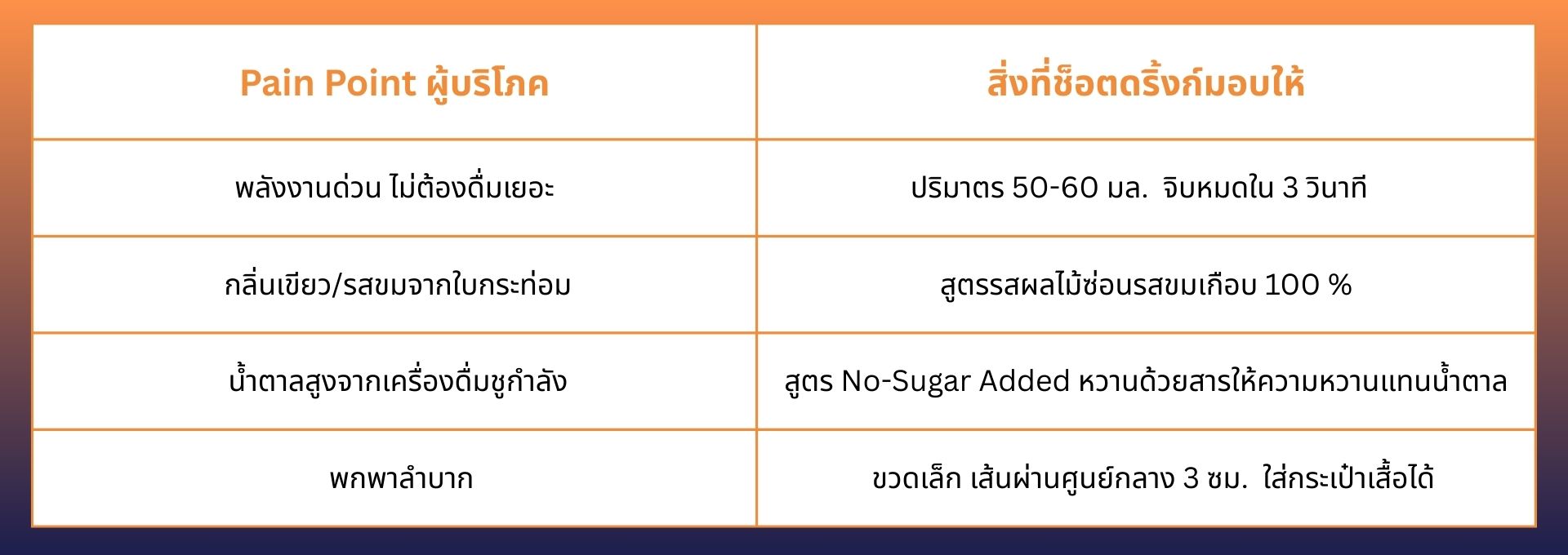 ช็อตดริ้งก์ไมตร้าไจนีน (Ready-to-Drink Kratom Shot) ช็อตดริ้งก์ไมตร้าไจนีน (Ready-to-Drink Kratom Shot)