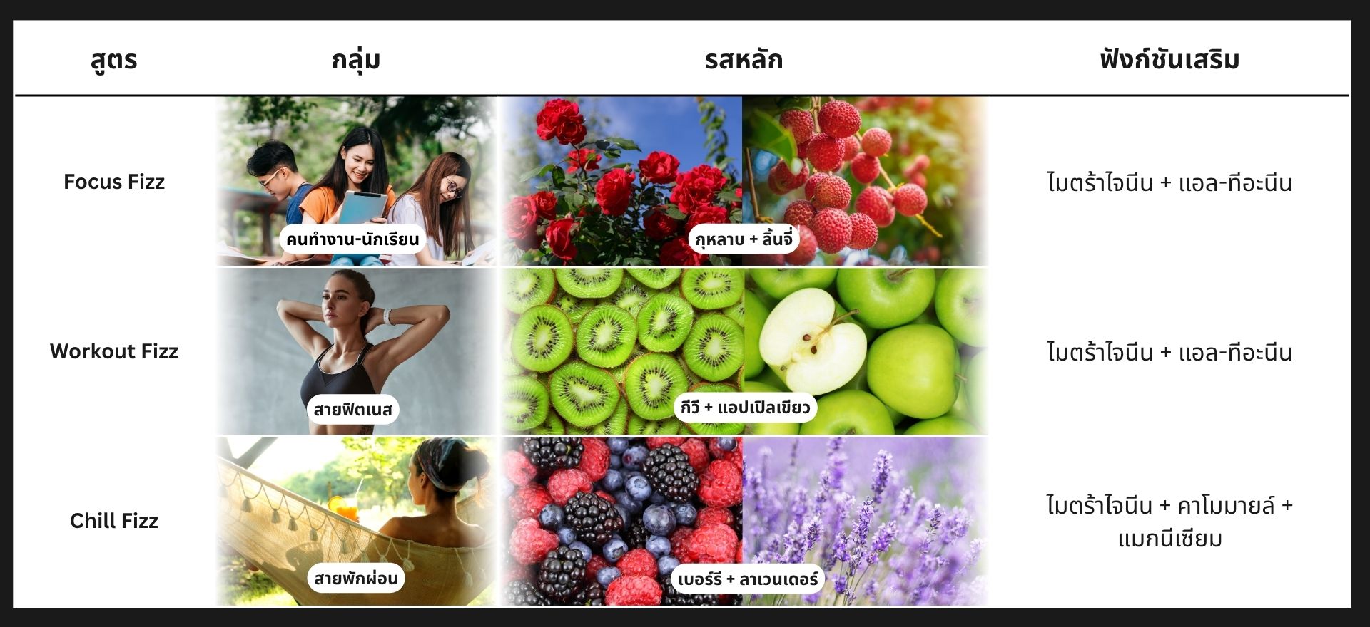 เม็ดฟู่ไมตร้าไจนีน (Effervescent Kratom) เม็ดฟู่ไมตร้าไจนีน (Effervescent Kratom)
