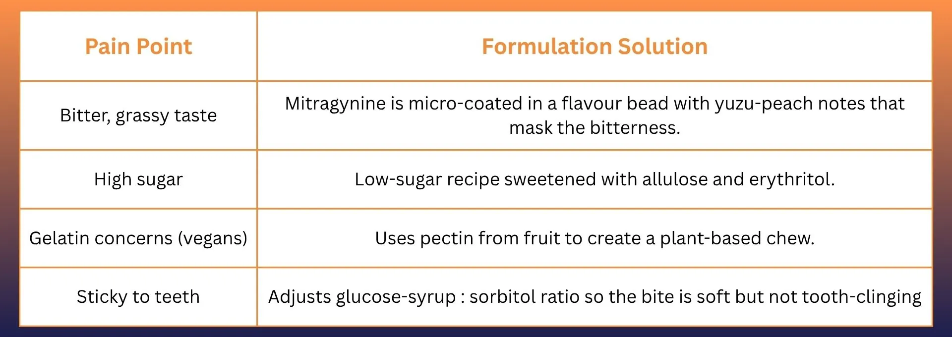 Mitragynine Gummies – Transforming “Taking Herbs” into a Fun, Chewy Treat