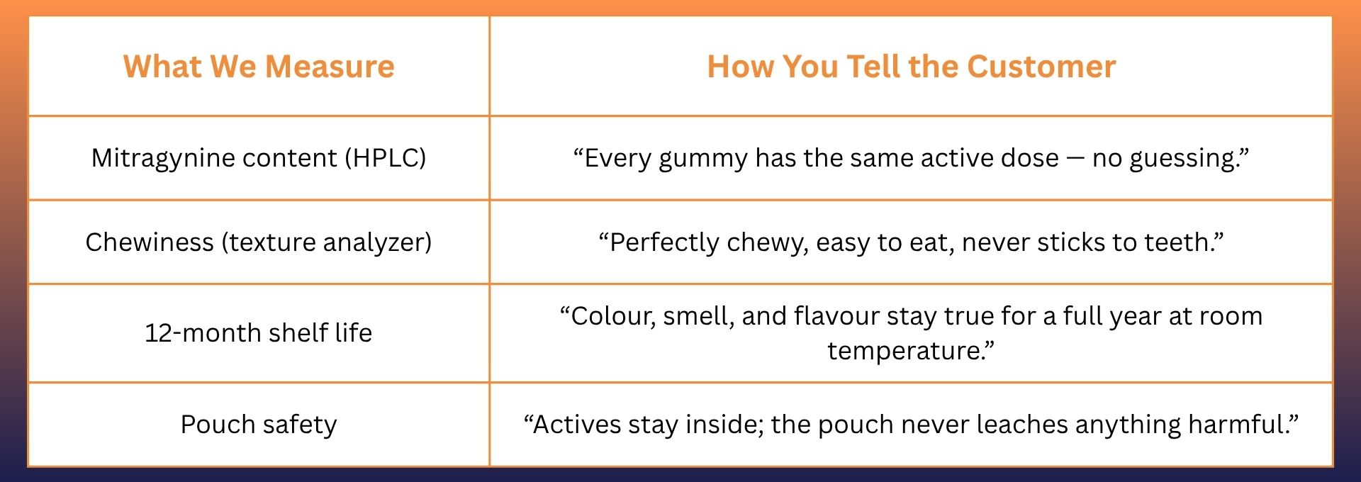 Mitragynine Gummies – Transforming “Taking Herbs” into a Fun, Chewy Treat