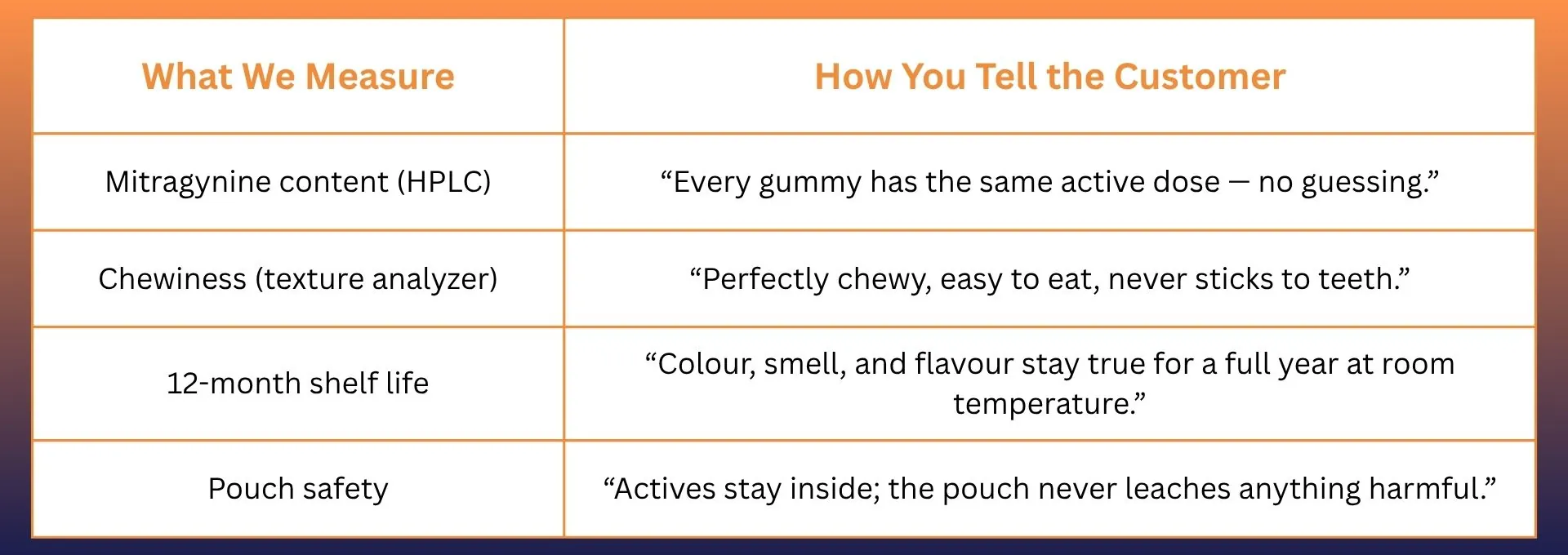 Mitragynine Gummies – Transforming “Taking Herbs” into a Fun, Chewy Treat
