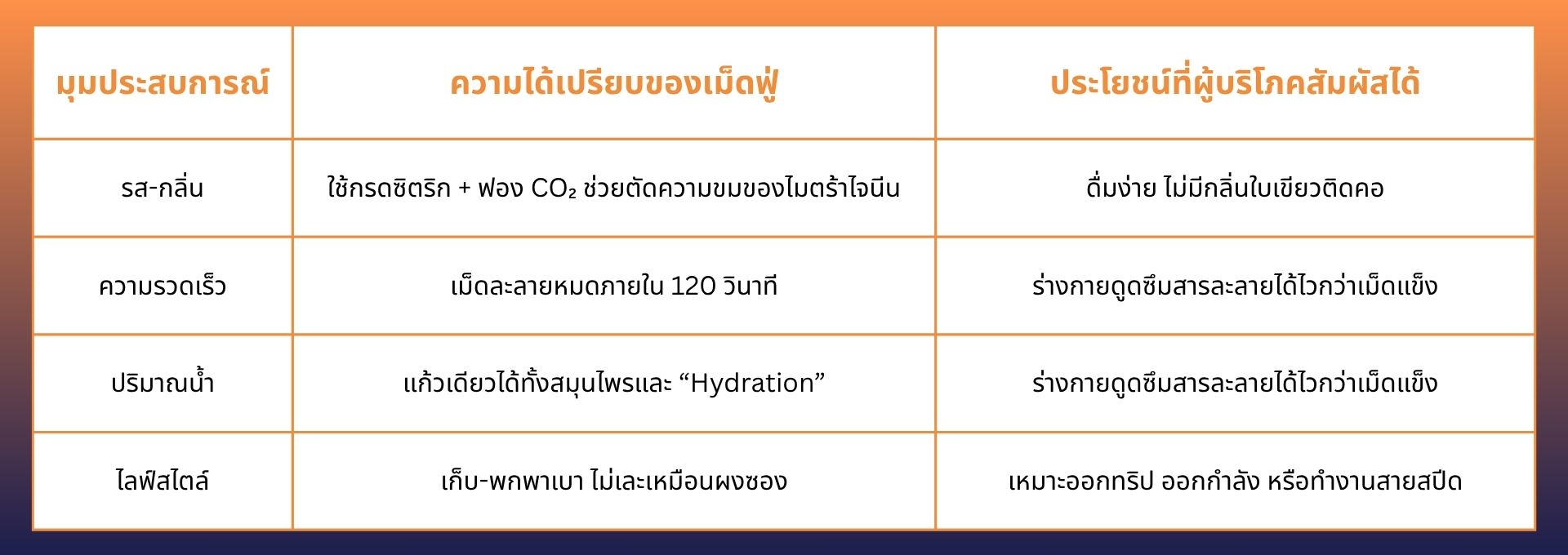 เม็ดฟู่ไมตร้าไจนีน (Effervescent Kratom) เม็ดฟู่ไมตร้าไจนีน (Effervescent Kratom)