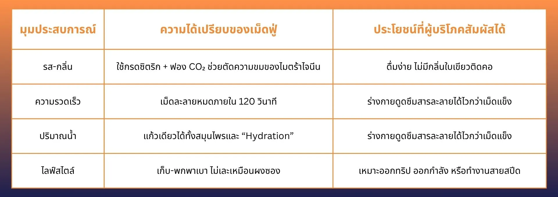 เม็ดฟู่ไมตร้าไจนีน (Effervescent Kratom)