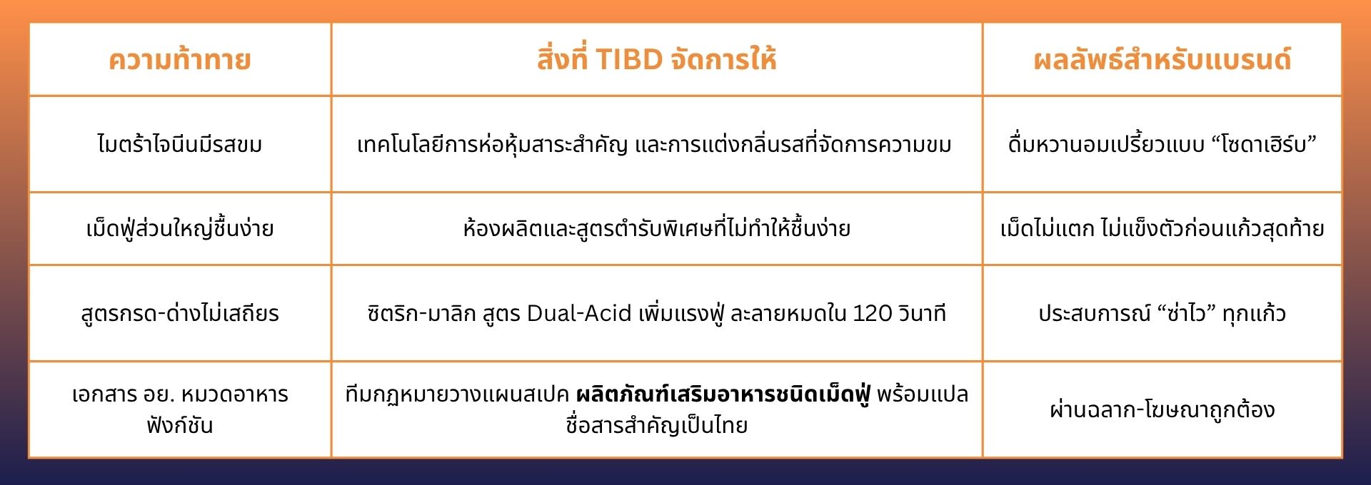 เม็ดฟู่ไมตร้าไจนีน (Effervescent Kratom) เม็ดฟู่ไมตร้าไจนีน (Effervescent Kratom)