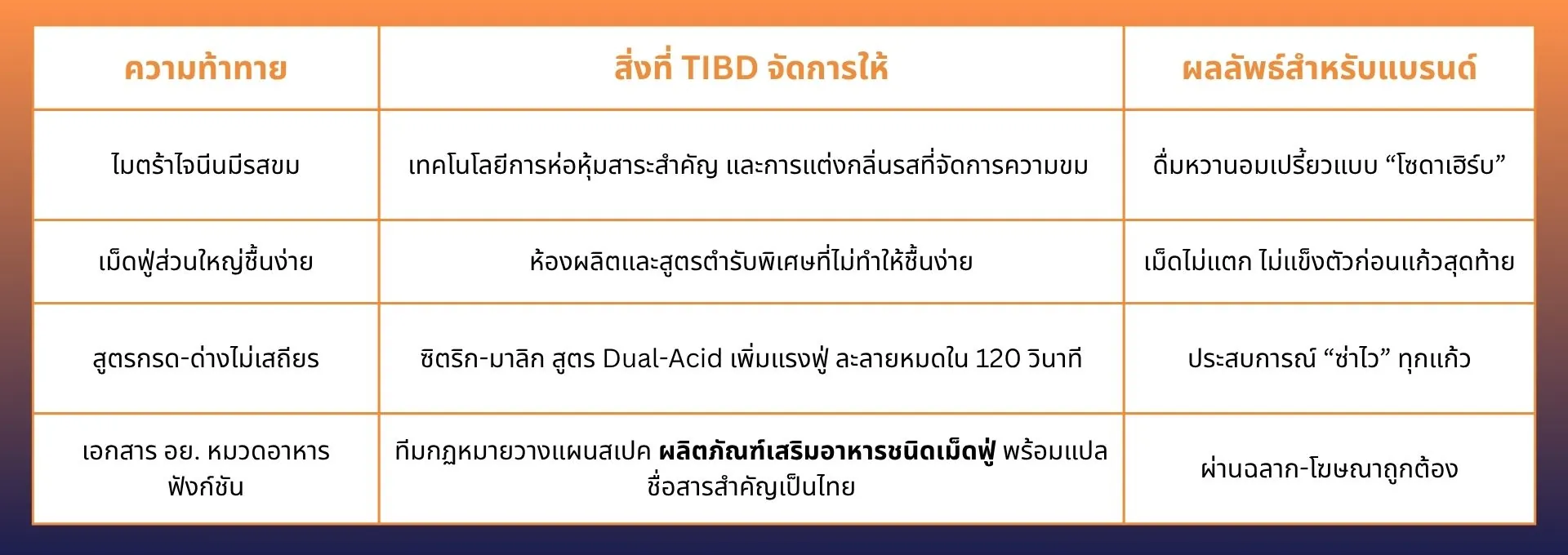 เม็ดฟู่ไมตร้าไจนีน (Effervescent Kratom)