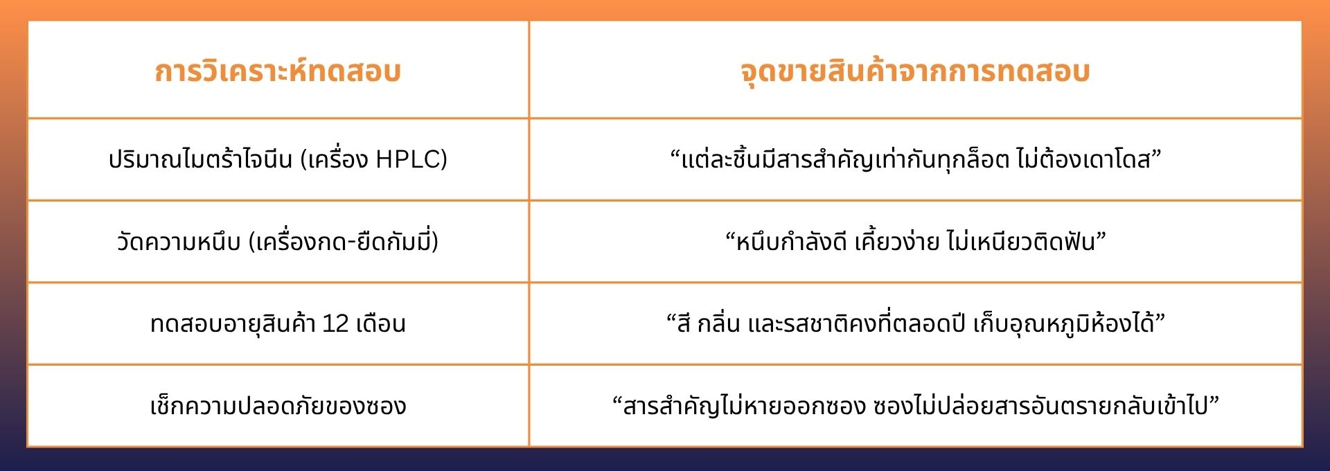 กัมมี่ไมตร้าไจนีน (Mitragynine Gummy) – เปลี่ยนการ “กินสมุนไพร” ให้เป็นประสบการณ์ขนมเคี้ยวหนึบ