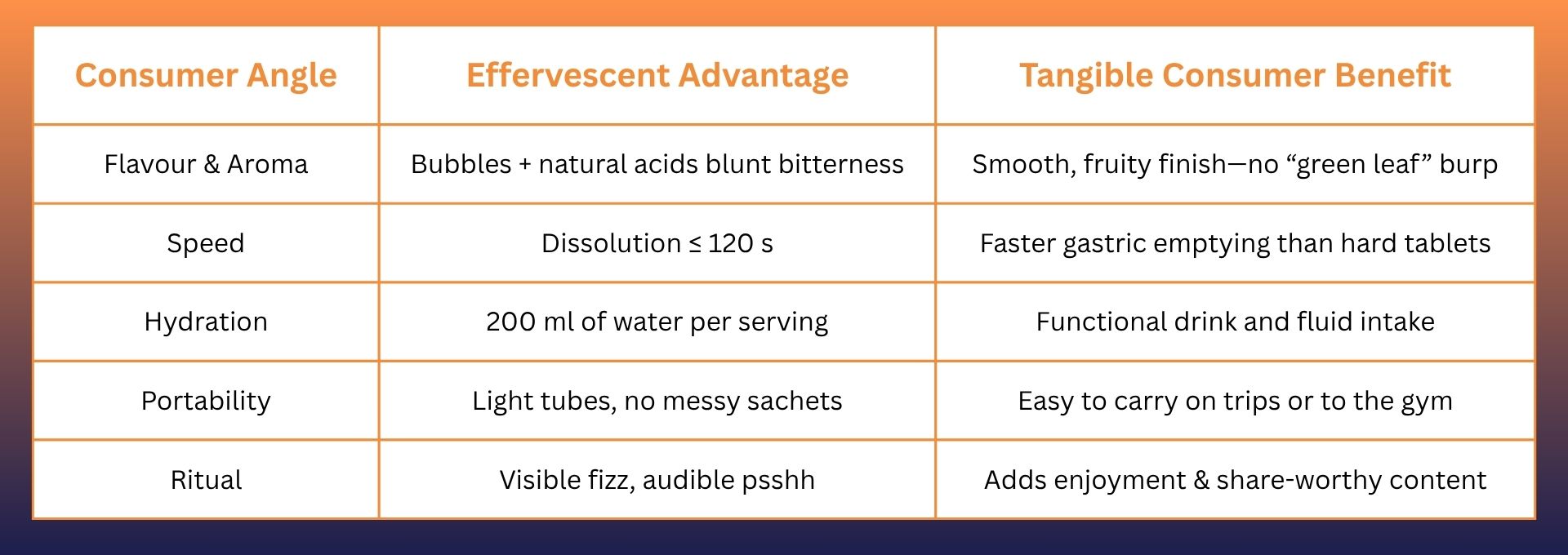 Mitragynine Effervescent Tablets – “Fizz Up, Feel Fresh, Feel the Effect” in One Glass Mitragynine Effervescent Tablets – “Fizz Up, Feel Fresh, Feel the Effect” in One Glass