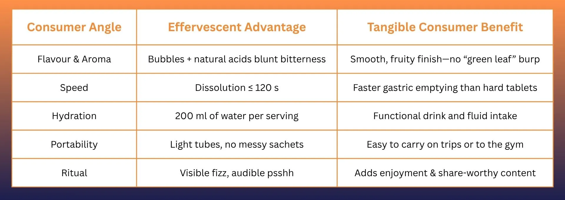 Mitragynine Effervescent Tablets – “Fizz Up, Feel Fresh, Feel the Effect” in One Glass