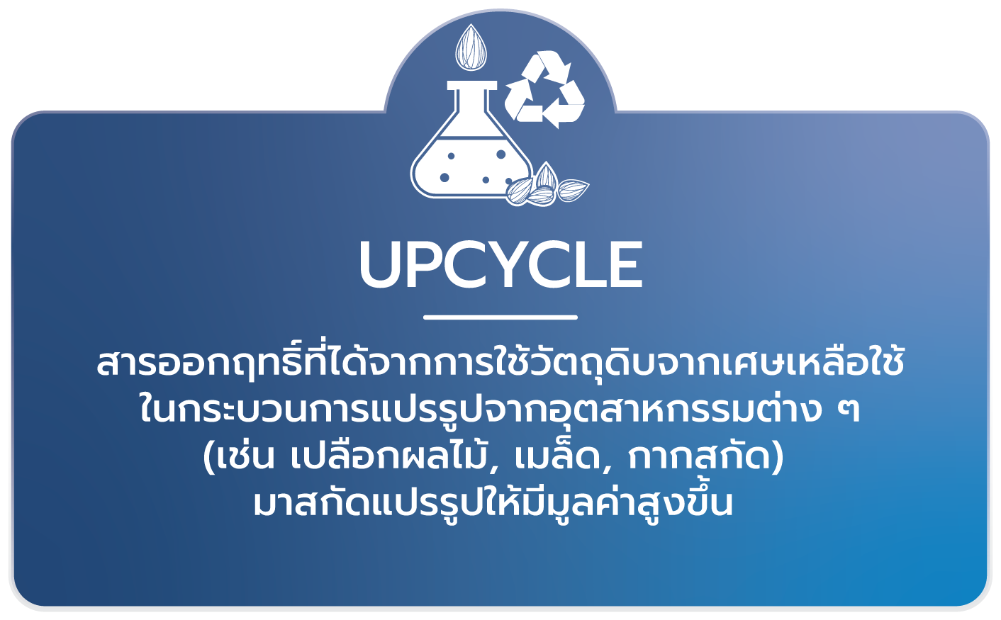 Upcycle-IP-Tech