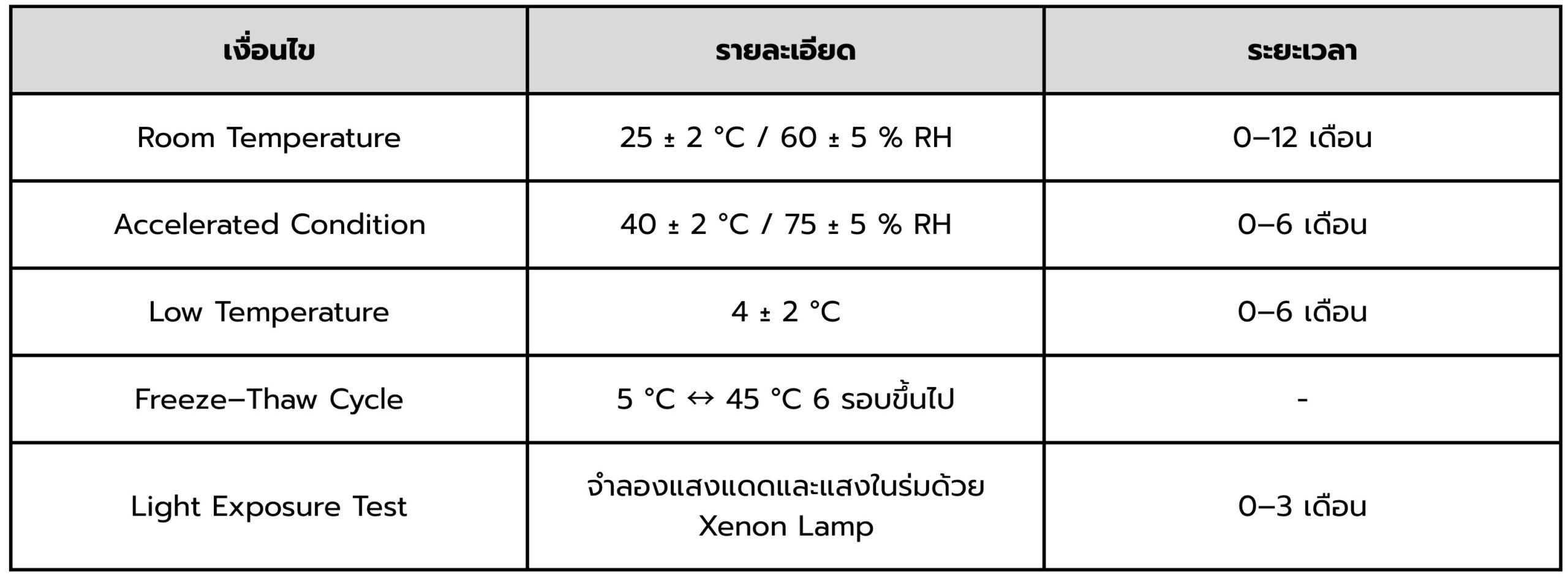 Cosmetic Packaging Compatibility Testing บริการทดสอบความเข้ากันของผลิตภัณฑ์ กับบรรจุภัณฑ์เครื่องสำอาง โดย TIBD