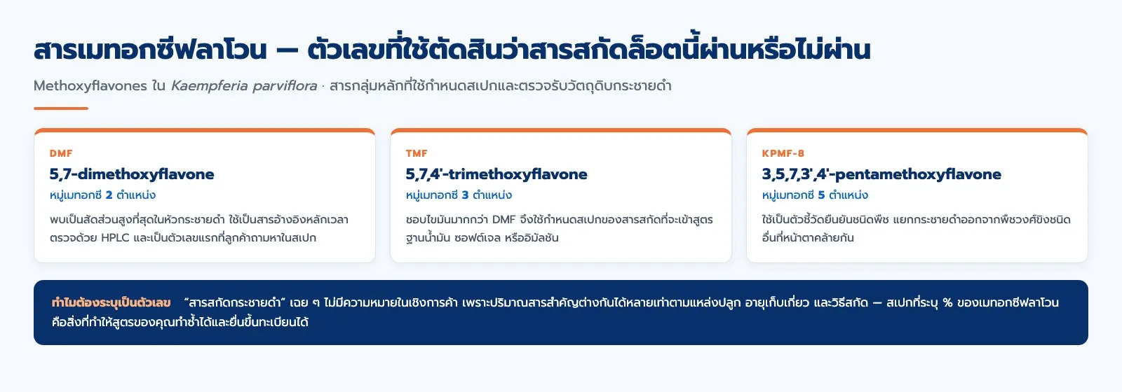 แผนภาพสารเมทอกซีฟลาโวน DMF TMF และ KPMF-8 ตัวชี้วัดคุณภาพสารสกัดกระชายดำ