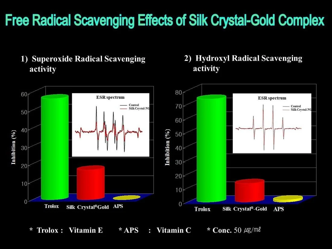 Bar charts of superoxide and hydroxyl radical scavenging for Trolox, Silk Crystal-Gold and APS, with ESR spectra
